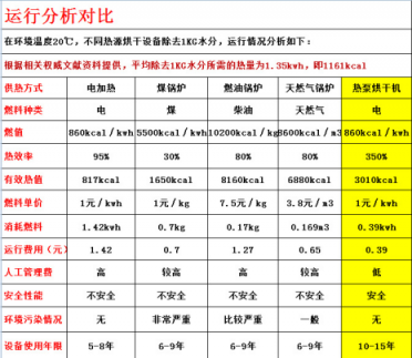 真空凍干機廠家講小型凍干機板式冷阱優(yōu)點 真空凍干機廠家講小型凍干機板式冷阱優(yōu)點